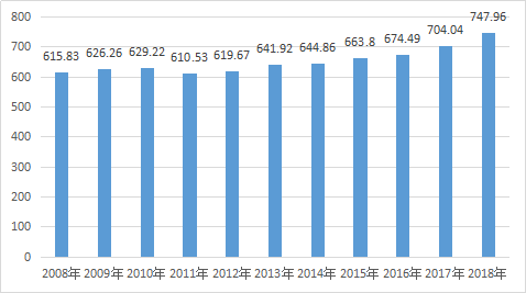 BETWAY·必威(西汉姆联)官方网站-West Ham United